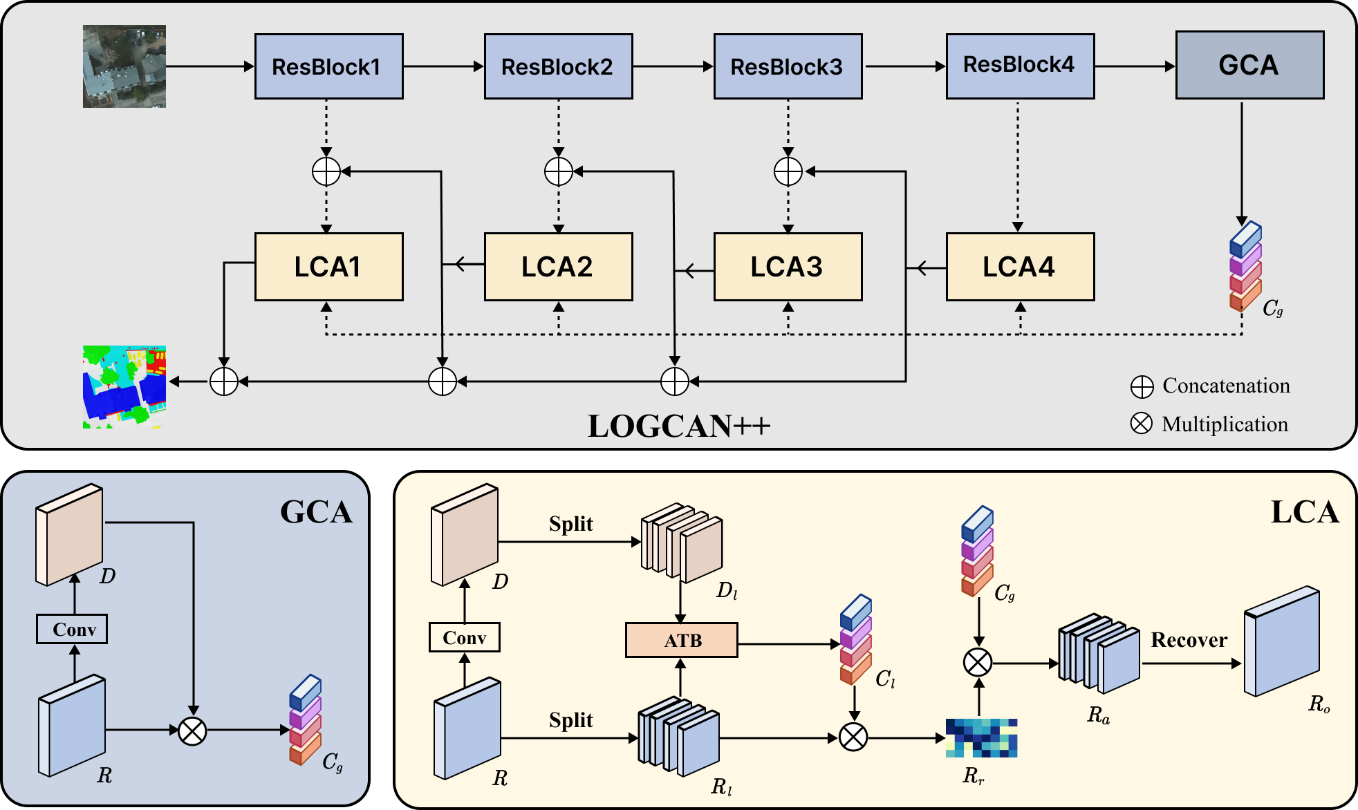 logcan++_pre.png